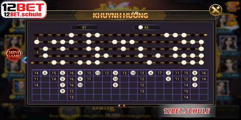 Các Loại Cầu Tài Xỉu 12BET - Nhận Diện Hiệu Quả, Dễ Dàng 7 Cầu 2-2 là dạng lặp lại theo cặp có nhịp điệu rõ ràng và dễ nhận diện
