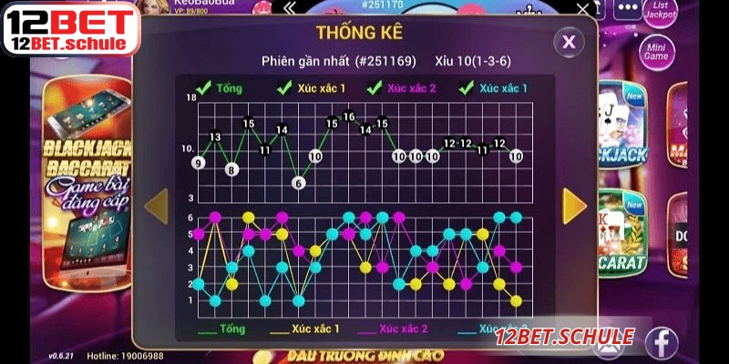 Soi Cầu Tài Xỉu 12BET Hiệu Quả, Dễ Dàng Áp Dụng 7 Hướng dẫn soi cầu tài xỉu 12BET hiệu quả cao